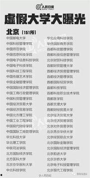 新闻爆料野鸡大学,野鸡大学毕业生成就业市场“毒瘤”,真相令人震惊! 第1张 新闻爆料野鸡大学,野鸡大学毕业生成就业市场“毒瘤”,真相令人震惊! 第1张